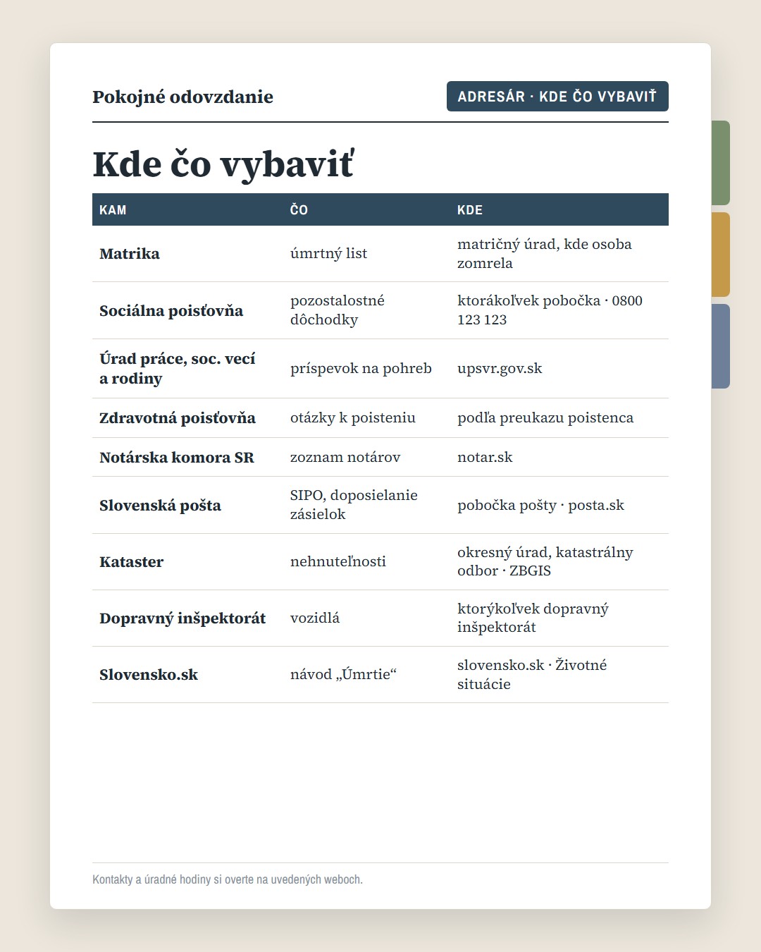 Adresár „Kde čo vybaviť“